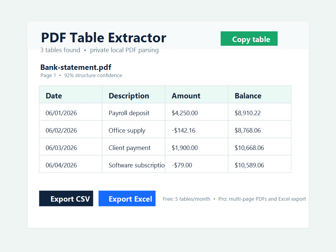 PDF Table Extractor Chrome popup showing detected PDF tables and export buttons