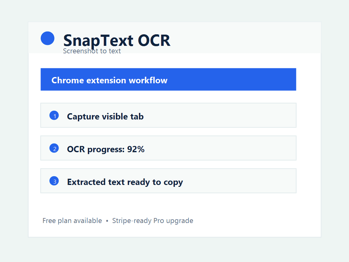 SnapText OCR Chrome popup showing screenshot OCR progress and extracted text